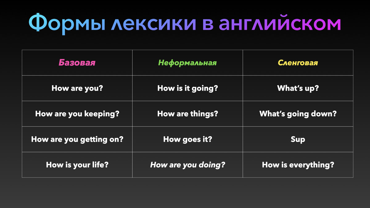 Как дела на английском языке от базовой до Proдвинутой лексики | Нескучный  English | Дзен