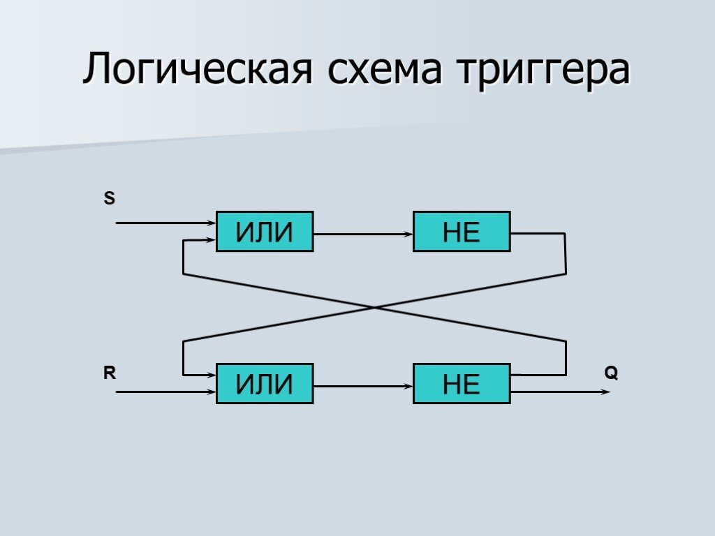 Принцип работы схемы триггера