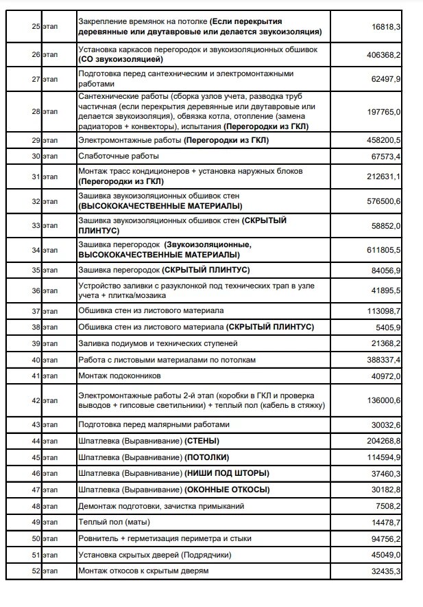 Сколько стоит квартира и ремонт в клубном доме?