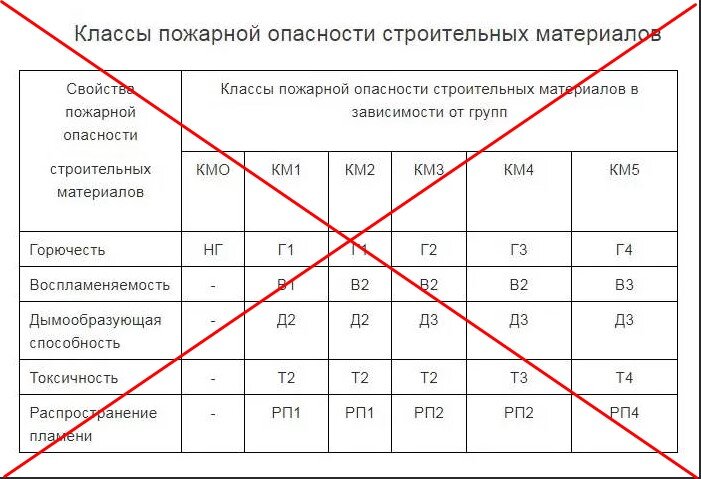 Мдф класс пожарной опасности