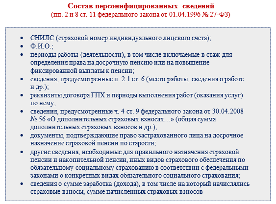 Персонифицированные сведения о застрахованных лицах. Сведения о застрахованном лице. Выписка из раздела 3 расчета по страховым взносам при увольнении. Образец сзв стаж при увольнении в 2022 году. Сведения о застрахованном лице.