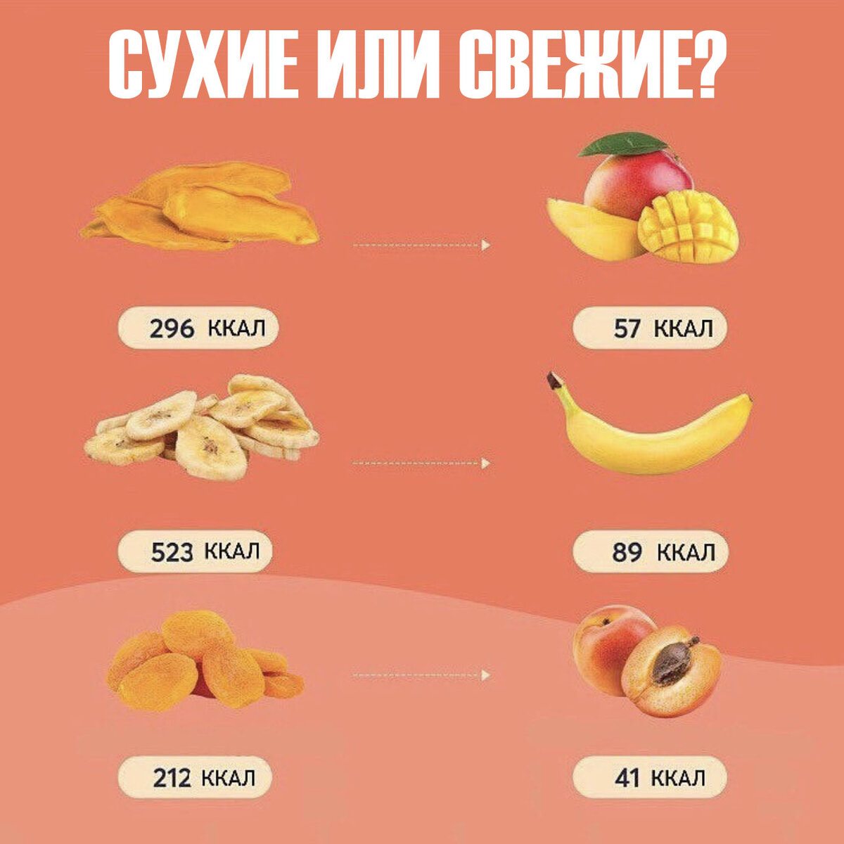 * калорийность указана  на 100 г продукта