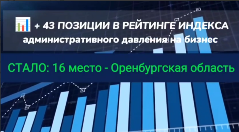    Оренбуржье вошло в группу регионов с наименьшим давлением на бизнес со стороны контрольно-надзорных органов Кристина Просвиркина