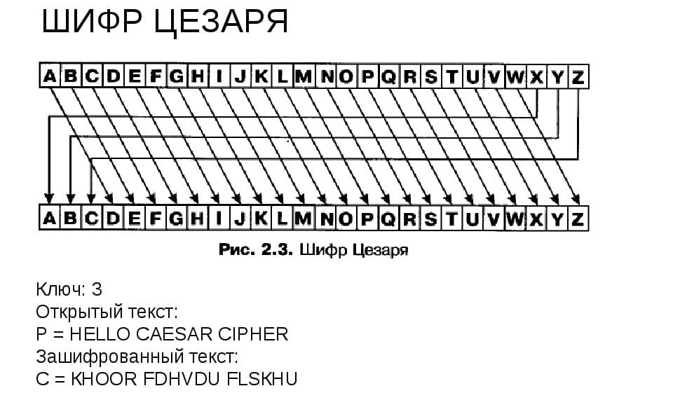 Шифр на 29 число. Шифр Цезаря таблица со сдвигом 1. Расшифровщик Шифра Цезаря. Шифр Цезаря русский алфавит сдвиг 1. Шифр Цезаря со сдвигом на два.