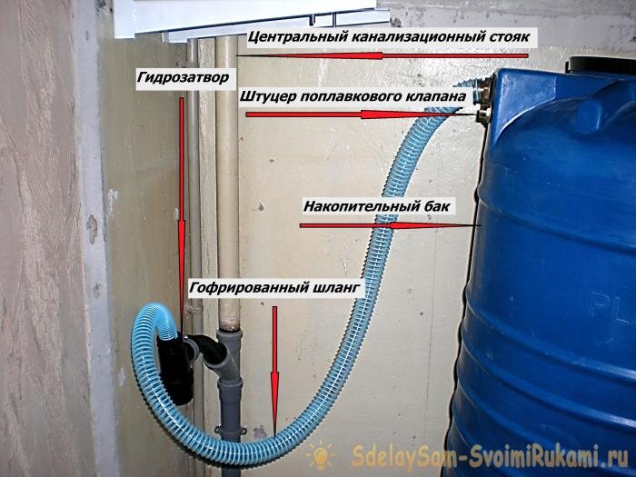 Обезжелезивание воды своими руками