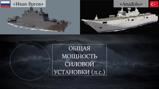 Флагман Эрдогана TCG Anadolu