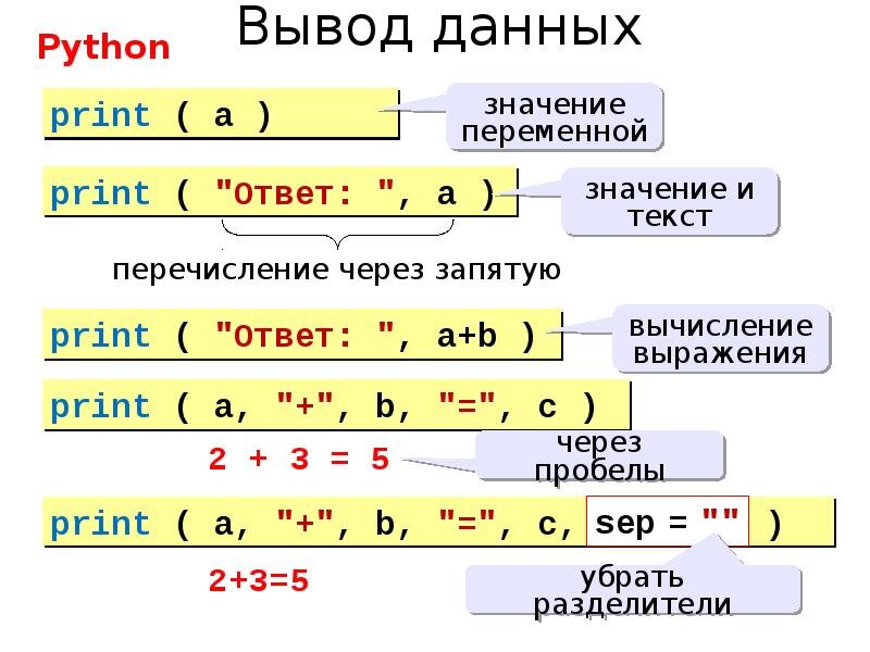 Переменными добавить. Оператор вывода питон. Оператор ввода в питоне. Ввод и вывод данных Python. Вывод данных в питоне.