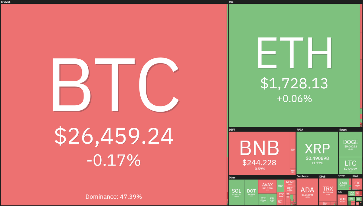 Проекты с криптовалютой