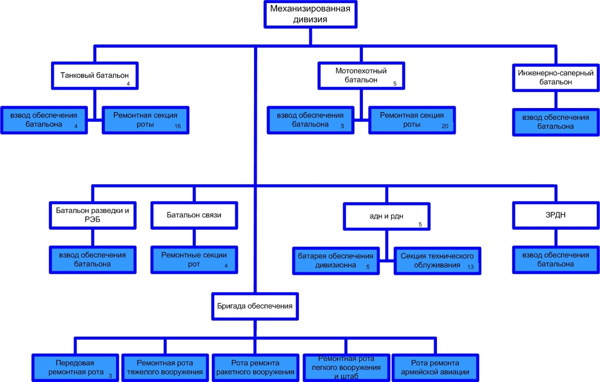 Схема инженерно технического обеспечения