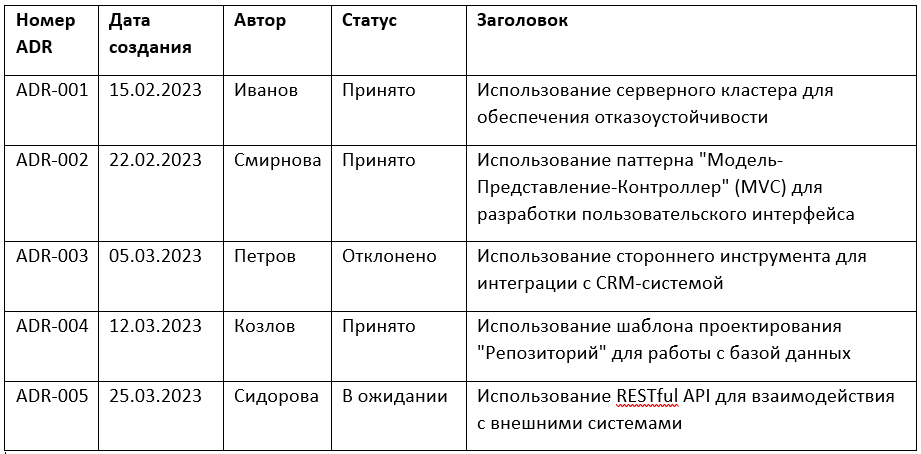 Пример журнала регистрации ADR-файлов