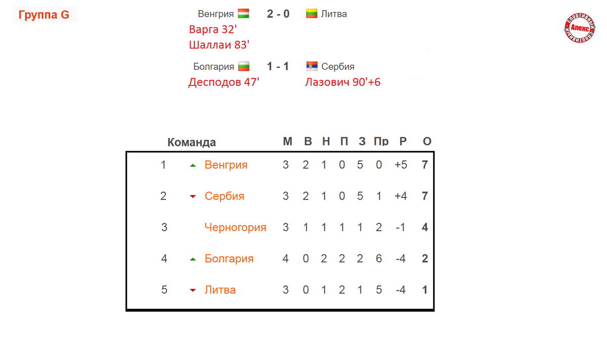 Таблица футбола европы 2024