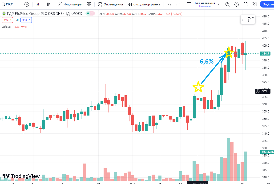спекуляция на бирже