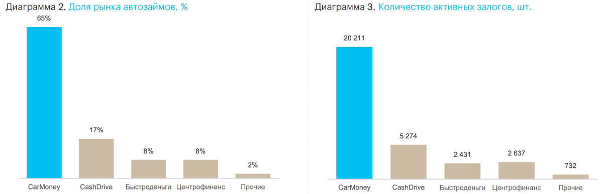 Листинг мосбиржи