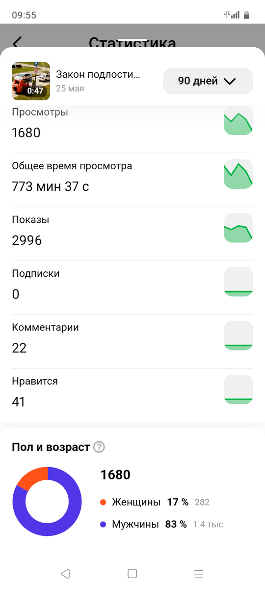 Моя статистика