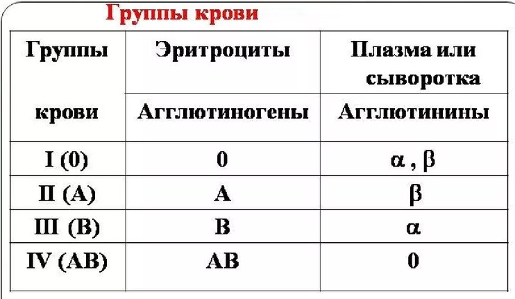 Вот они. Правда тут их уже 4