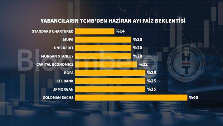 Источник: Bloomberg