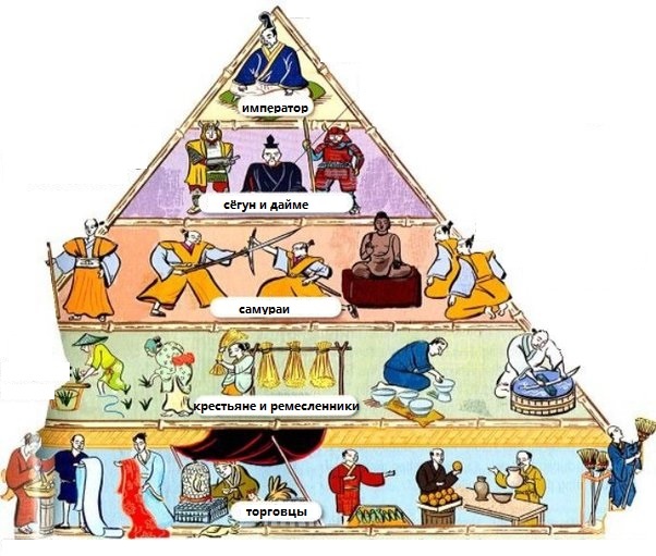 Кто такой японский сёгун и чем он отличается от императора?