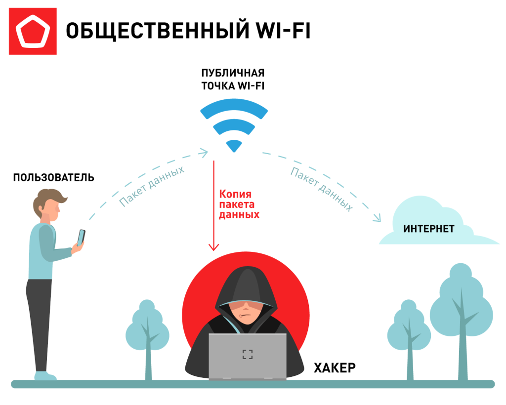 Чем опасны старые подключения к бесплатным сетям Wi-Fi? | Рязанские  ведомости | Дзен