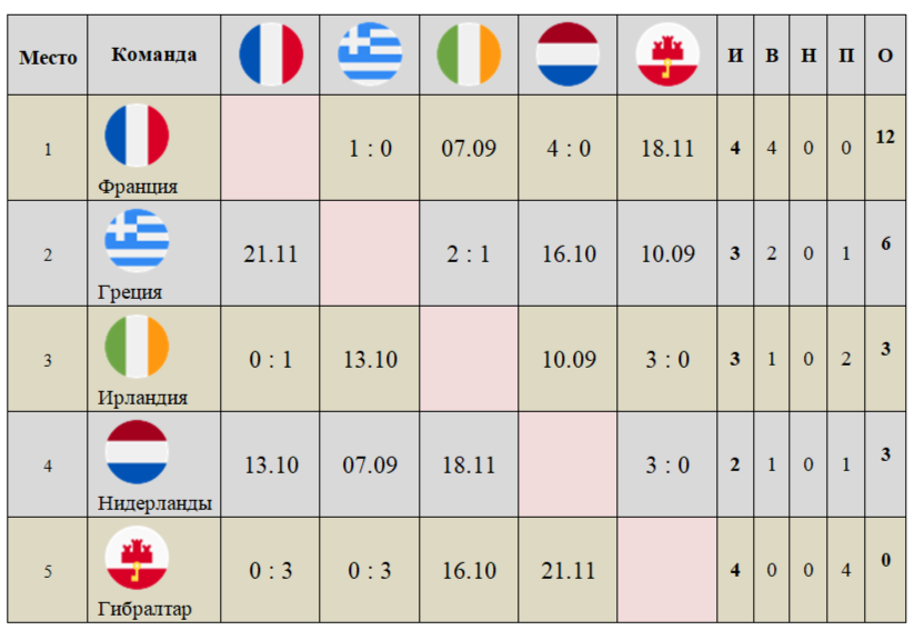 Итоги евро 2024. Euro 2024 турнирная таблица. Подготовка к евро 2024. Плакат с матчами евро 2024.