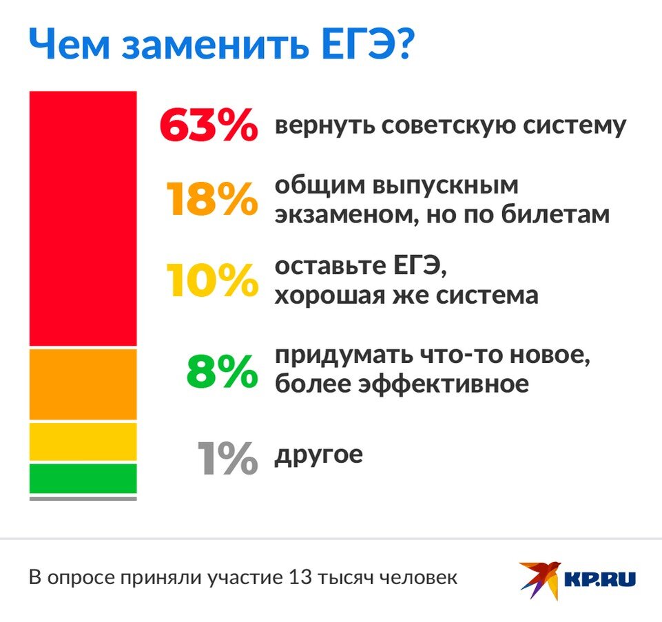 Каналы тг егэ