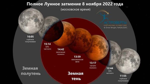Почему Луна иногда становится красной? | КОСМОС | Дзен