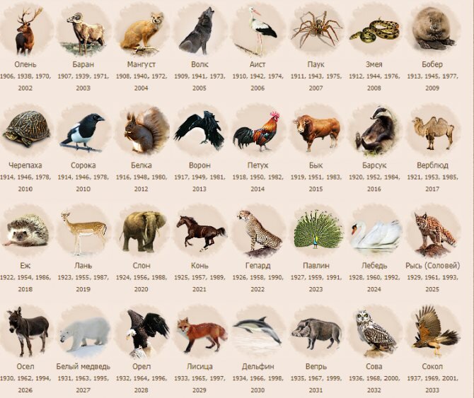 Зороастрийский календарь 