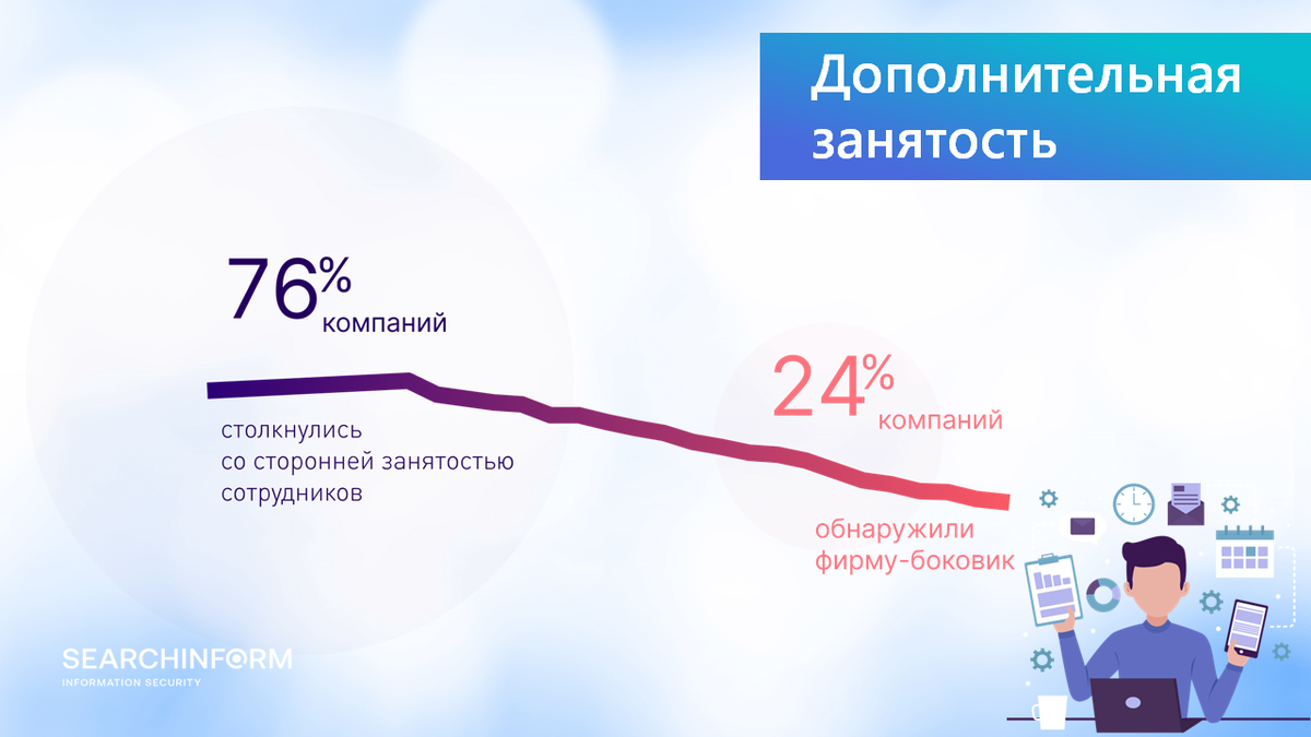 Аналитика иб. ИБ аутсорсинг. Аутсорсинг информационной безопасности. Итоги стрима. Инциденты ИБ картинки.