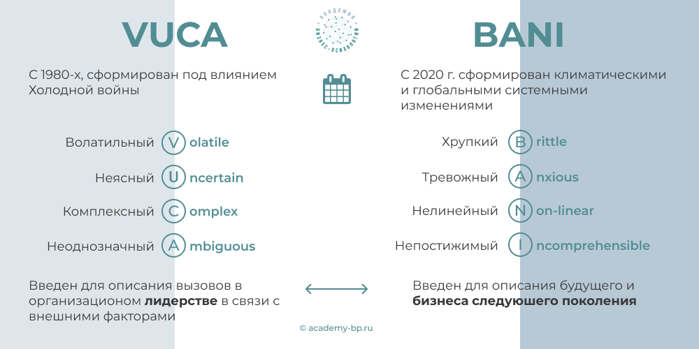 Половозрастные особенности жизнестойкости и личностной готовности к изменениям в условиях пандемии