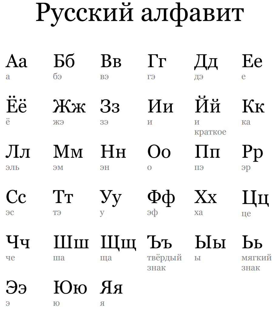 Русский алфавит! В какой последовательности нужно учить с ребенком буквы?