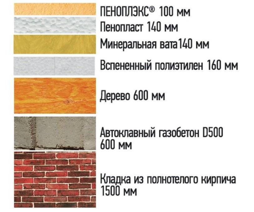 Чем лучше утеплять пенопласт или пеноплекс. Пеноплекс 50 мм теплопроводность. Пенополистирол 100 мм теплопроводность. Утеплитель пеноплекс 50 мм теплопроводность. Теплопроводность экструдированного пенополистирола 50 мм.