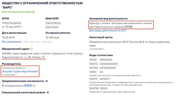 ФОТО: СКРИНШОТ RUSPROFILE.