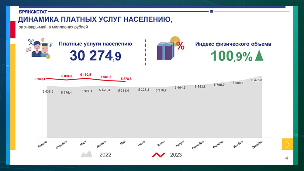Росстат брянск. Оборот оптовой торговли растет за счет. Росстат брянск. Егэ для родителей. Муратова брянскстат.