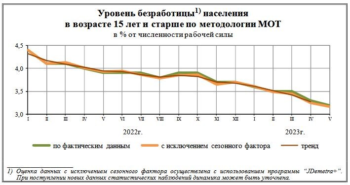 Россияне рассказали, в каком возрасте сложнее найти работу