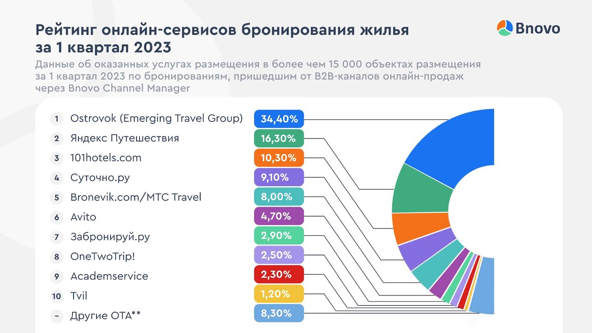 Самая продаваемая мебель статистика