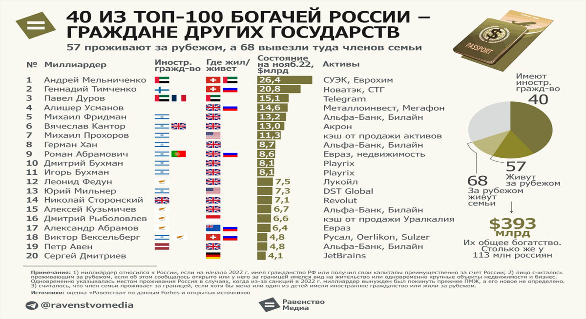 Иноагенты рф список 2024