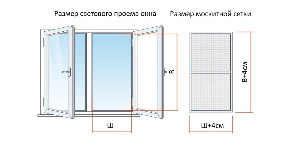 Инструкция по замеру, сборке и установке москитной сетки на стандартных распашных окнах с внутренним открыванием и внешними Z-образными креплениями.