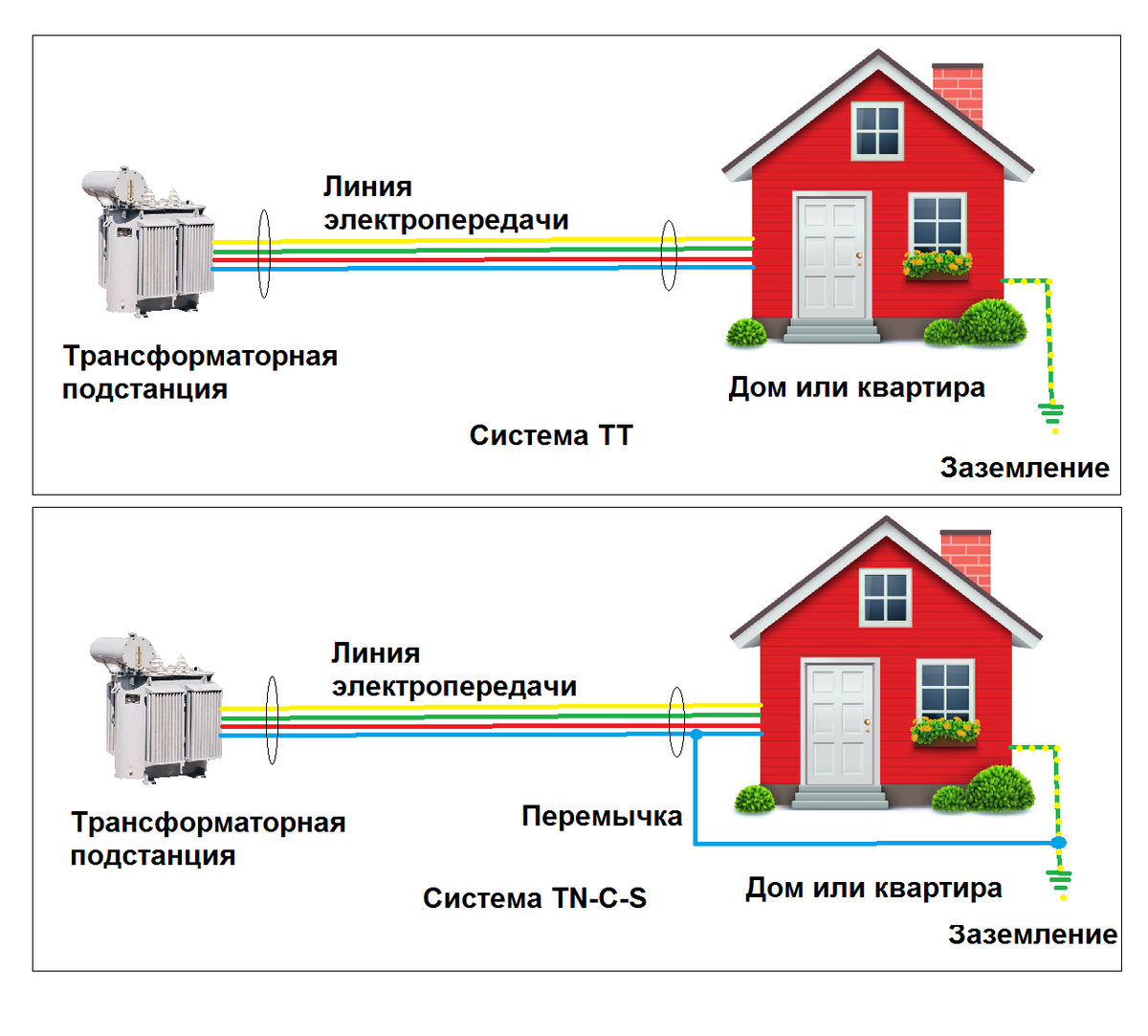 Схема заземления тт в частном доме Учет заземления