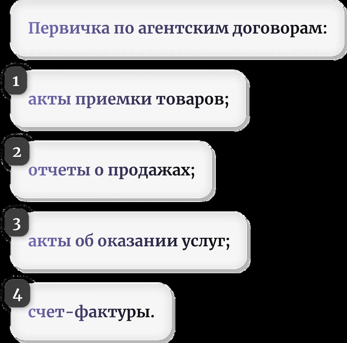 Бухгалтерия продаж на маркетплейсах