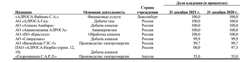 АЛРОСА (ALRS). Как компания переживает санкции? Итоги 2022 года. Стоит ли покупать акции?