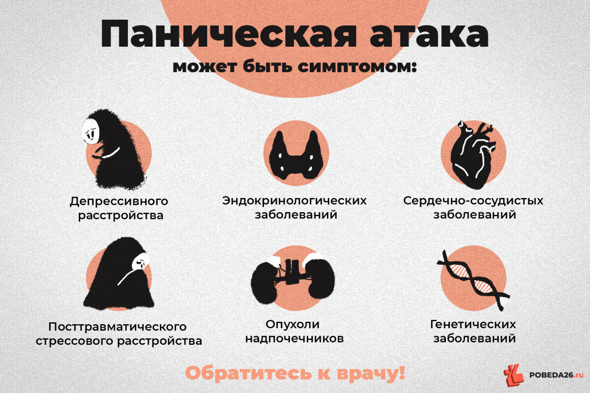 Паническая атака симптомы