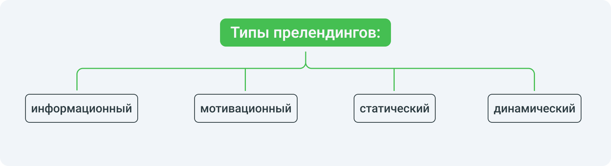 Выбор