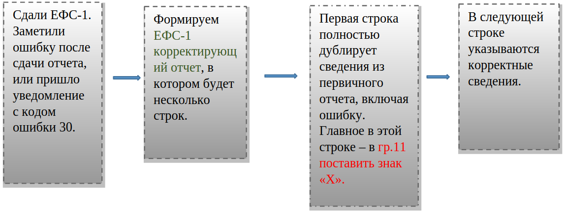 Ефс выдает ошибку