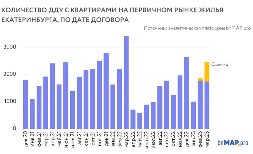 Итог екатеринбург