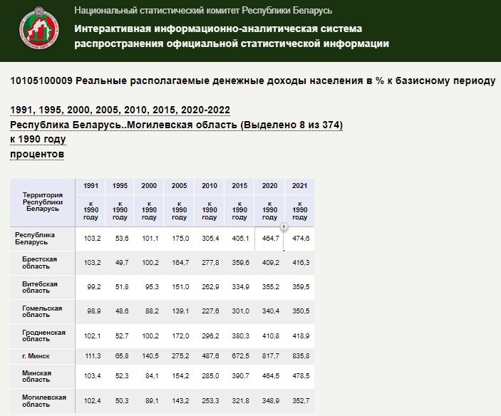 Белстат электронный респондент