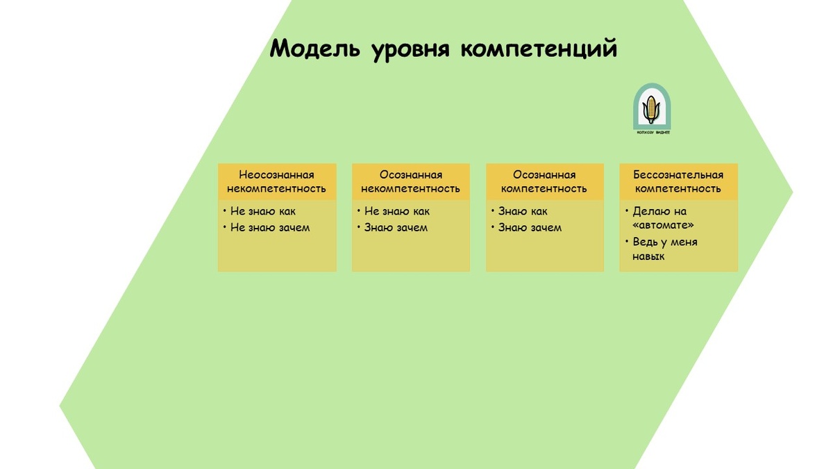 Компетенции | Что нужно знать? | Колхознику виднее 😎 | Дзен