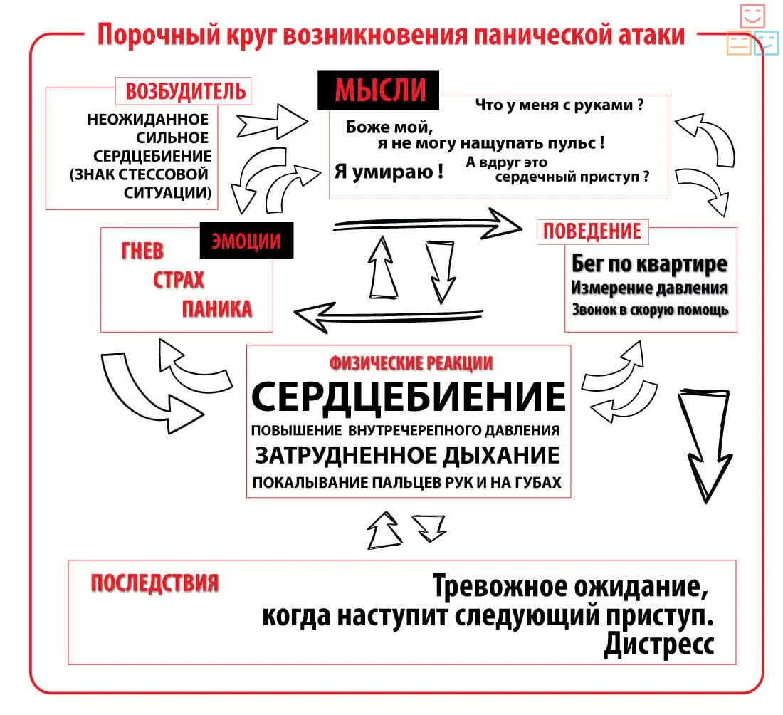 Схема дыхания по квадрату