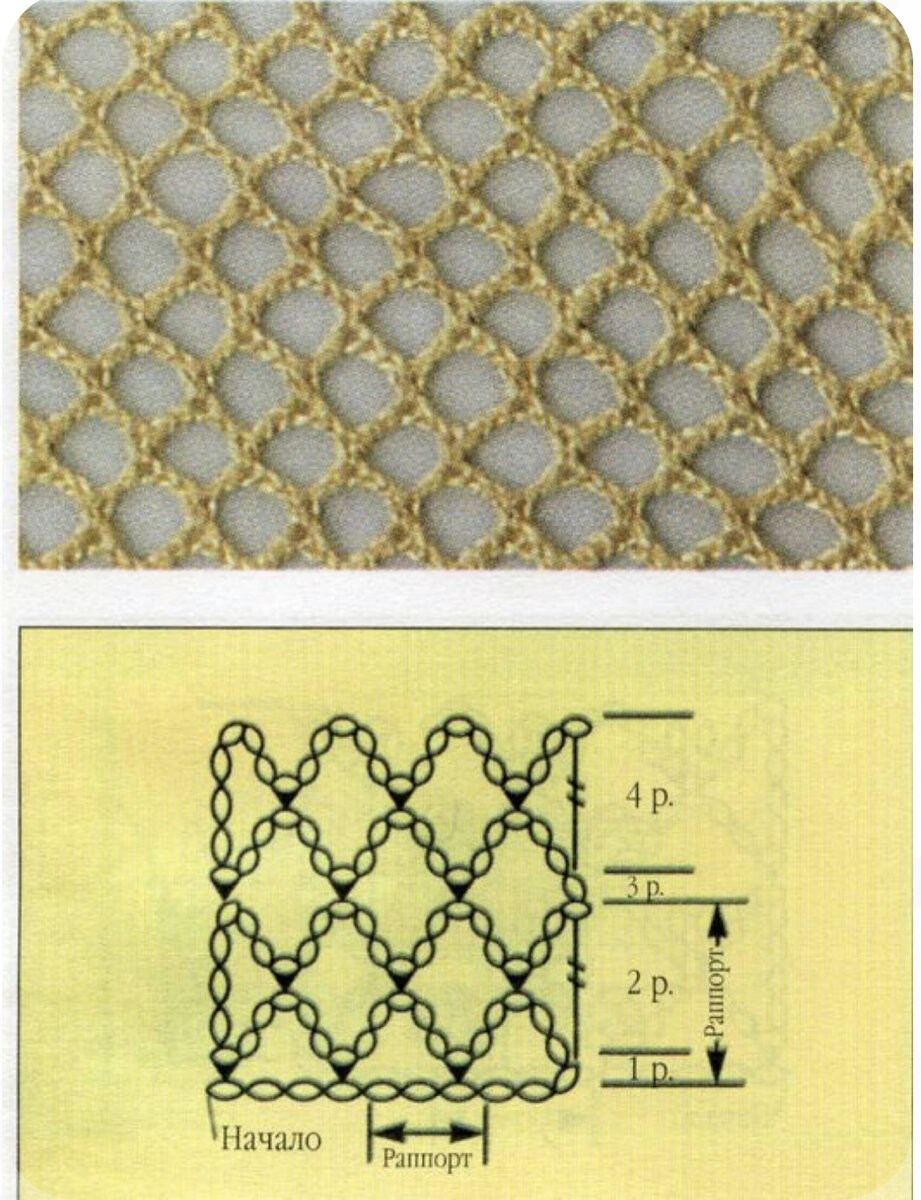 Вязание сетки. Сетка крючком. Сеточка крючком. Вязка сетка крючком. Сетка связанная крючком.