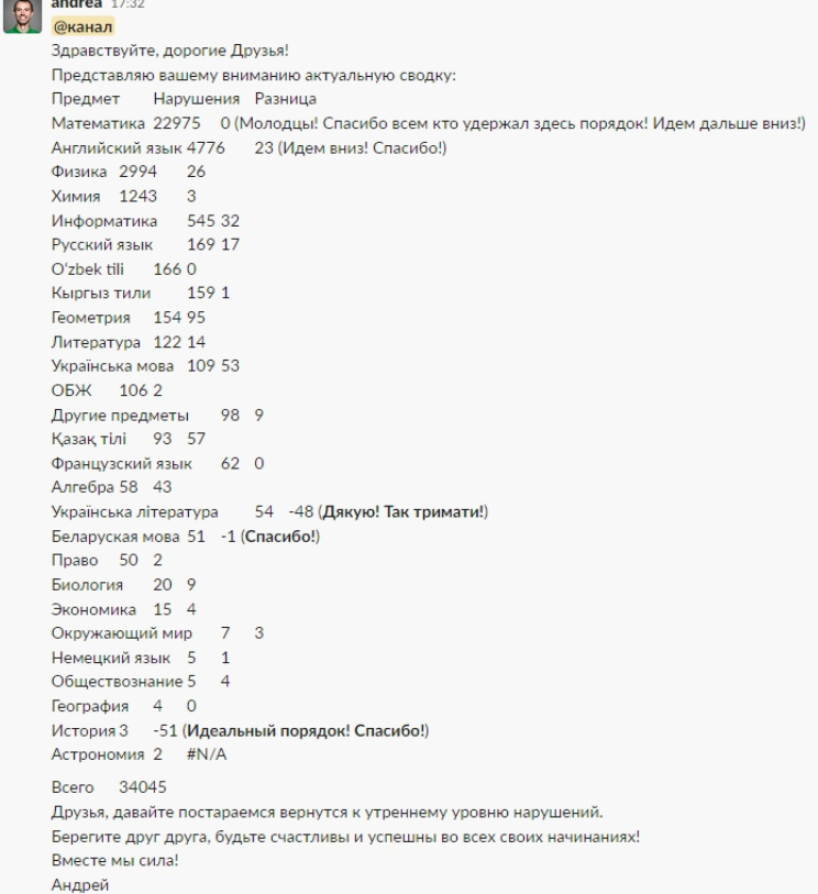 Сводка на 9 апреля