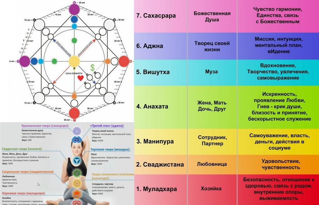 Карта по матрице судьбы человека