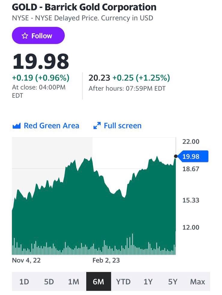 1. Barrick Gold (GOLD US)
